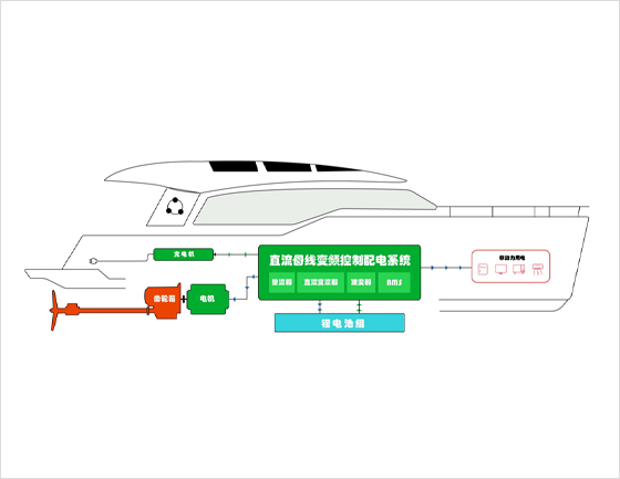 纯电池动力推进解决方案