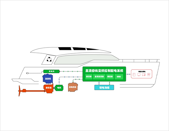 主机+电推混合推进方案