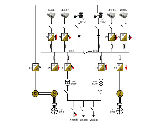 EMS动力系统解决方案