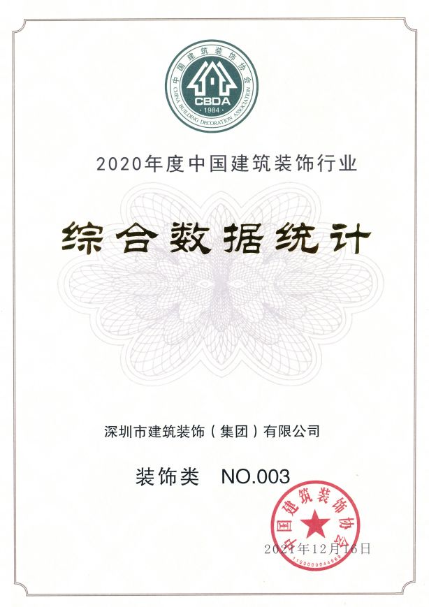 2020年度综合数据统计装饰类 NO.003