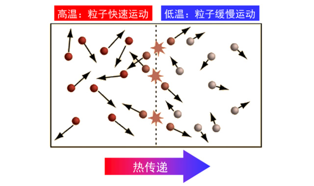 BASIC KNOWLEDGE RELATED TO HEAT