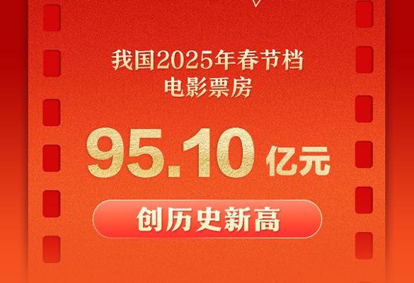 新华鲜报丨破95亿元!2025年电影春节档创新高