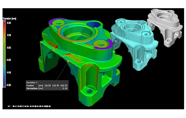 CT measurement of castings