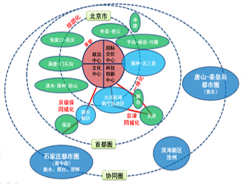 發(fā)揮首都核心作用建設(shè)京津冀世界級城市群路徑研究