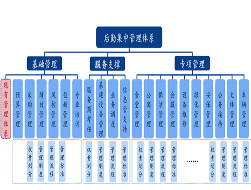 新疆油田后勤管理技術(shù)服務(wù)