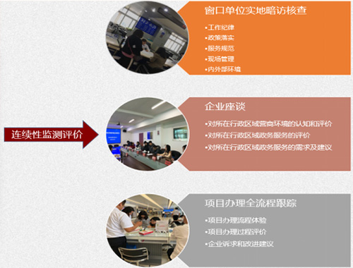 懷柔區2018-2019年度營(yíng)商環(huán)境監測與評價(jià)