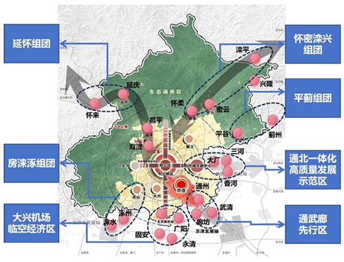 高水平構(gòu)建現(xiàn)代化首都都市圈研究