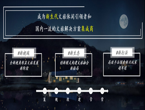 京西文旅戰(zhàn)略發(fā)展規(guī)劃