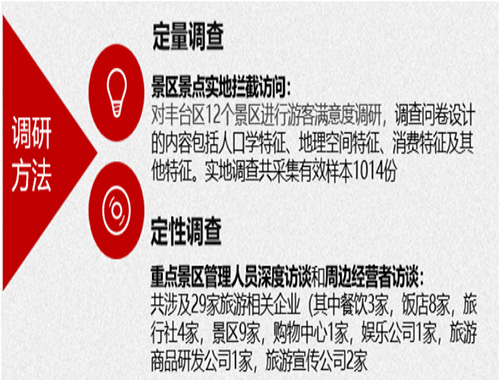 北京市豐臺區旅游市場(chǎng)調研