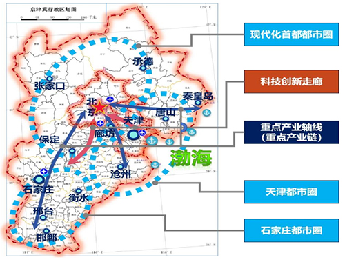 現(xiàn)代化首都都市圈空間格局功能及發(fā)展策略研究