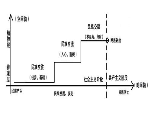 深化京拉兩地交往交流交融工作研究