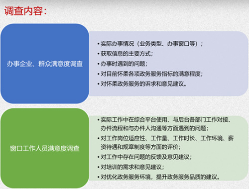 懷柔區營(yíng)商環(huán)境辦事服務(wù)滿(mǎn)意度調查