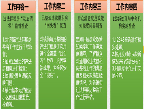 通州區(qū)違法群租房專項整治項目