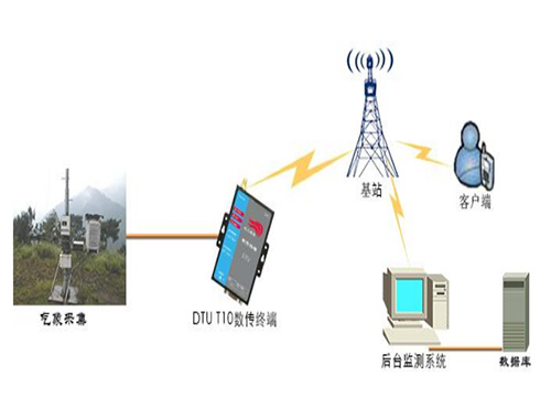 北京市懷柔區(qū)“十四五”時期氣象事業(yè)發(fā)展行動計劃