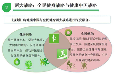 北京市“十三五”時(shí)期體育發(fā)展規劃 (4)