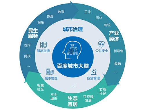 充分利用經(jīng)濟(jì)手段，提升城市治理水平
