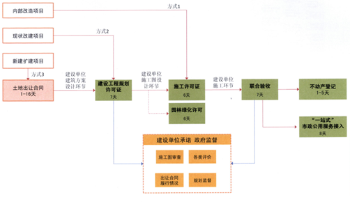“首鋼經(jīng)驗”移植到京西礦區可行性研究 (1)