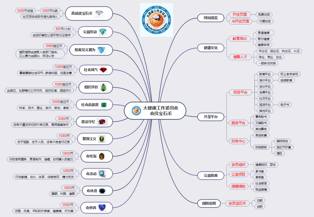 真诚、会员宝石币