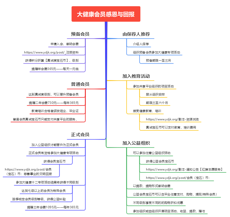 大健康感恩与回报