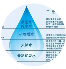 水