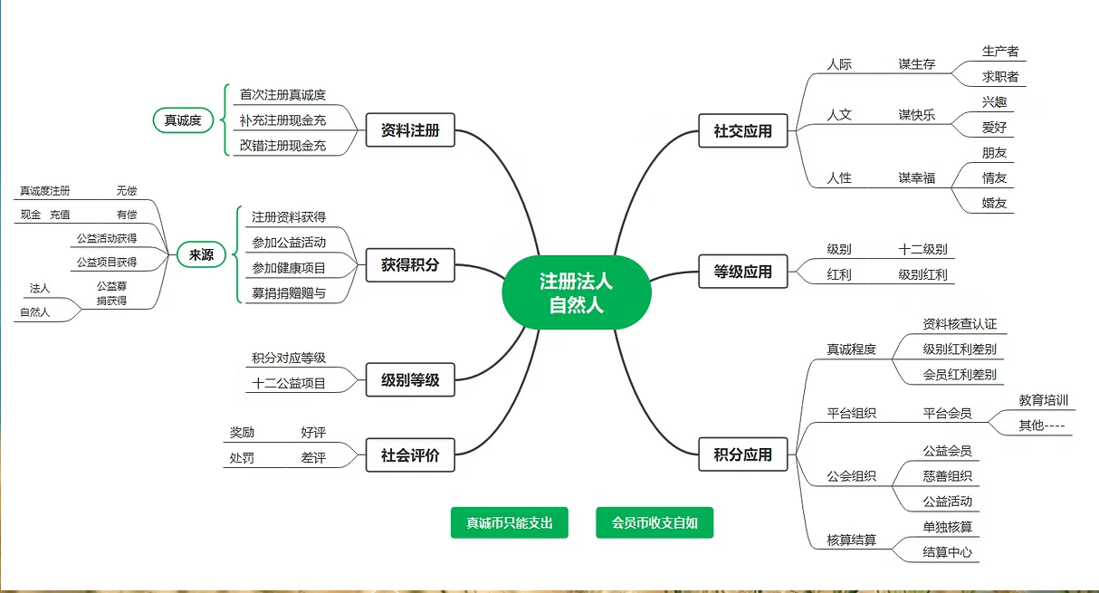 注册法人、自然人