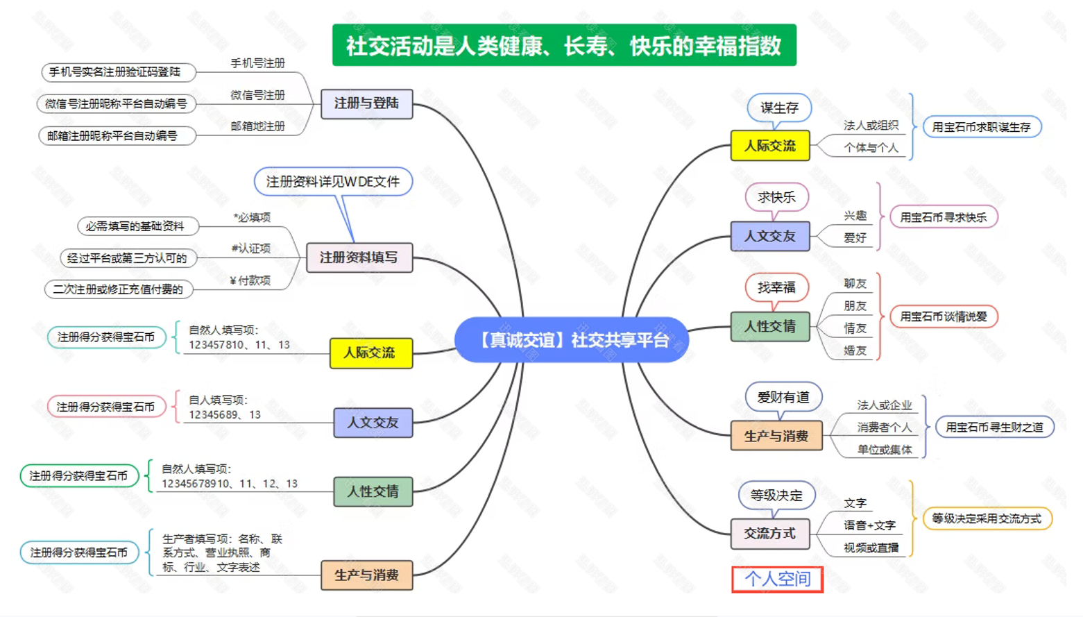 社交平台真诚交谊