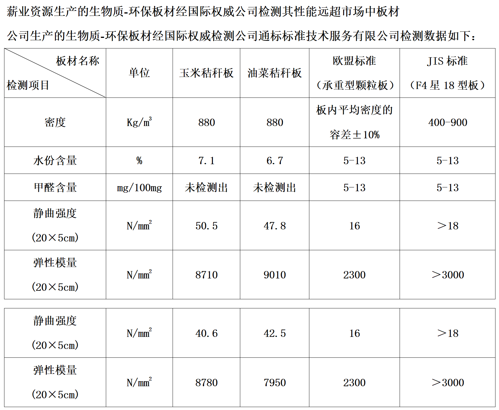 公司产品板材检测数据