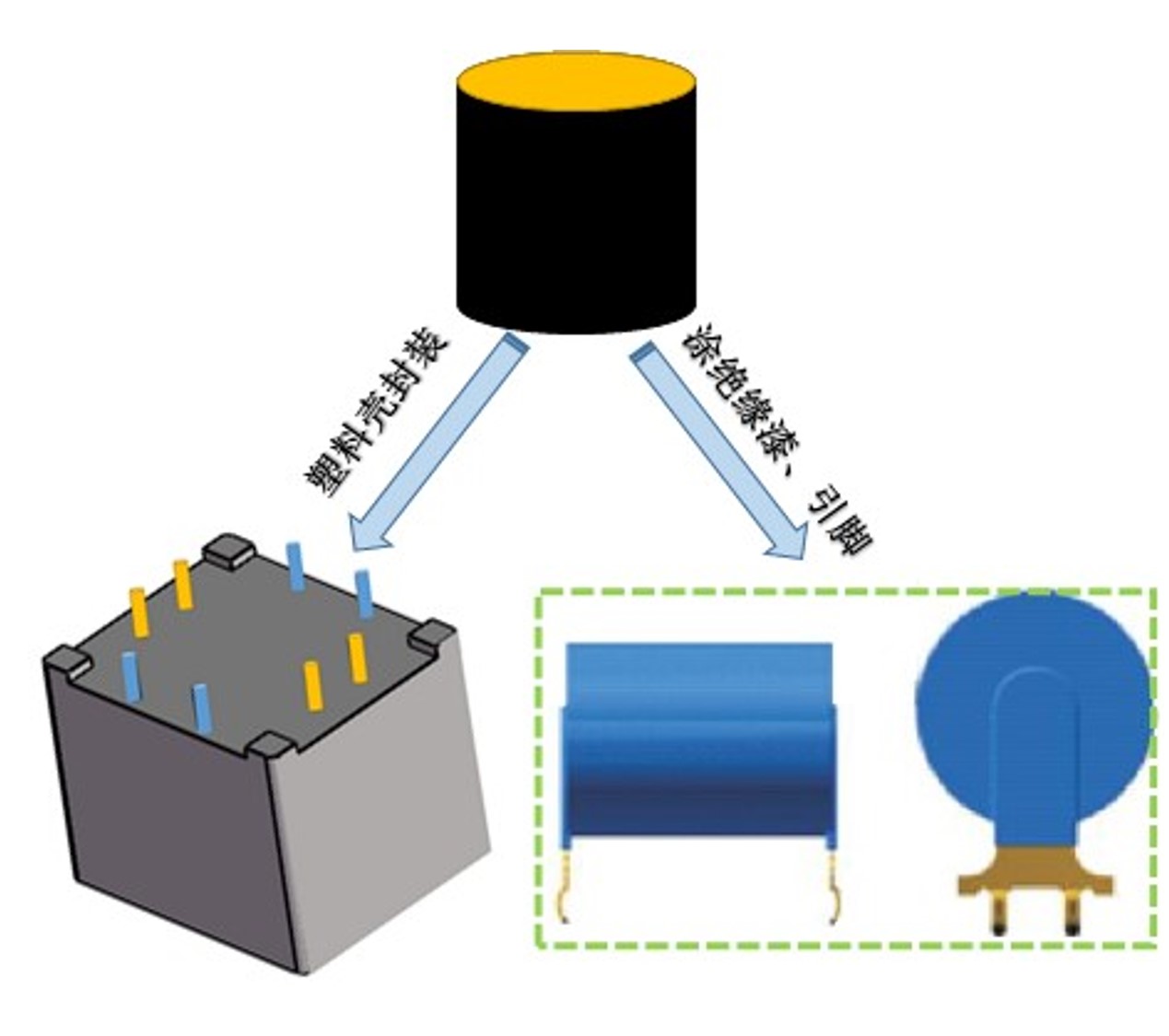 紧凑型高压电阻器 High Voltage Resistors for Compact Circuitry