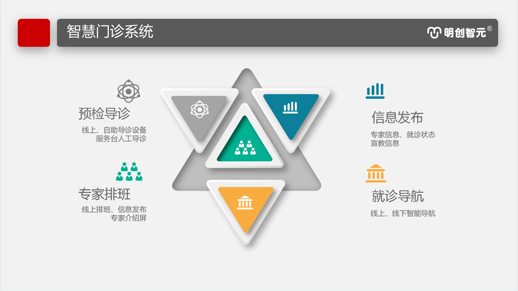 智慧門(mén)診
