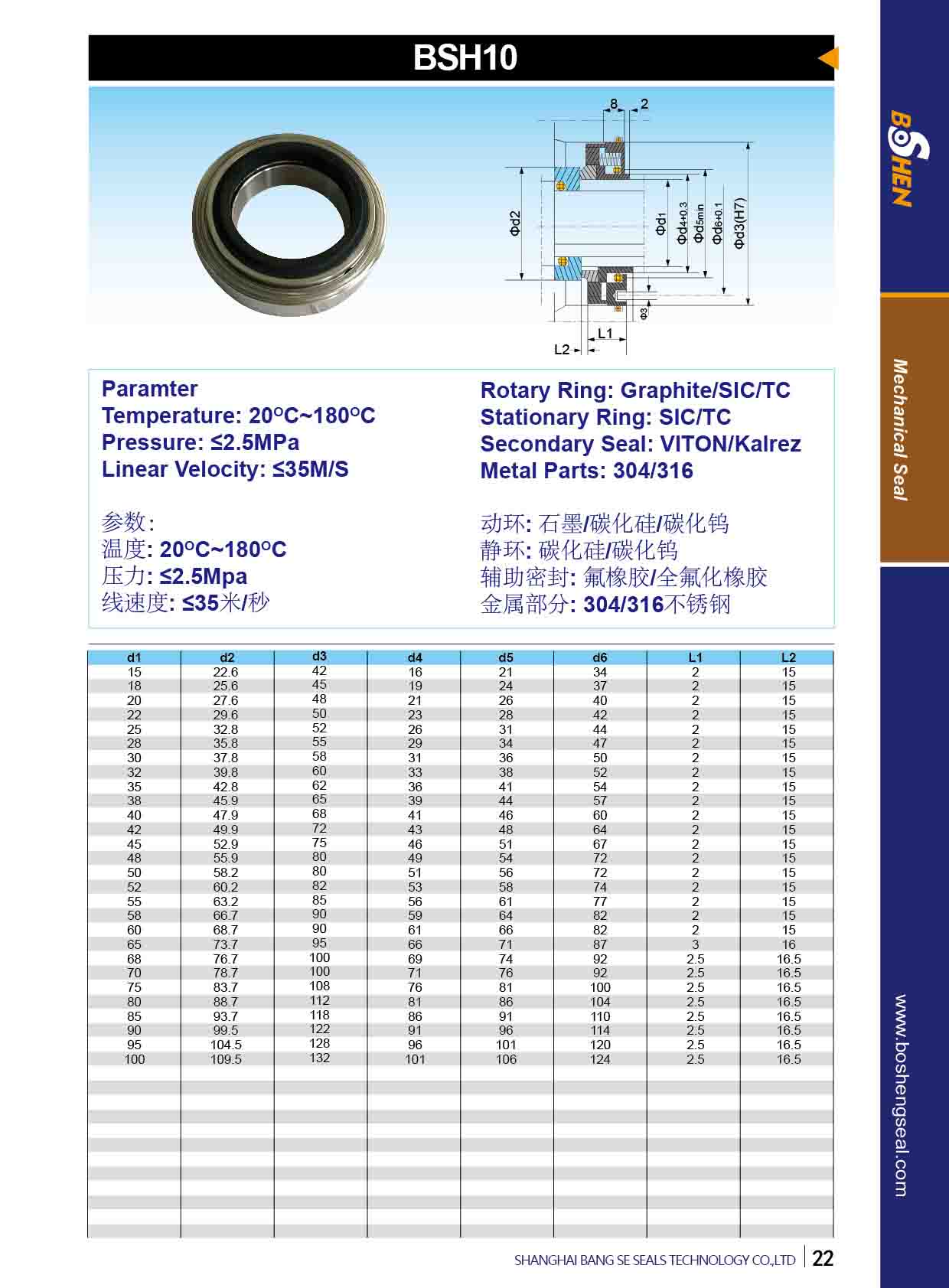 BSH10