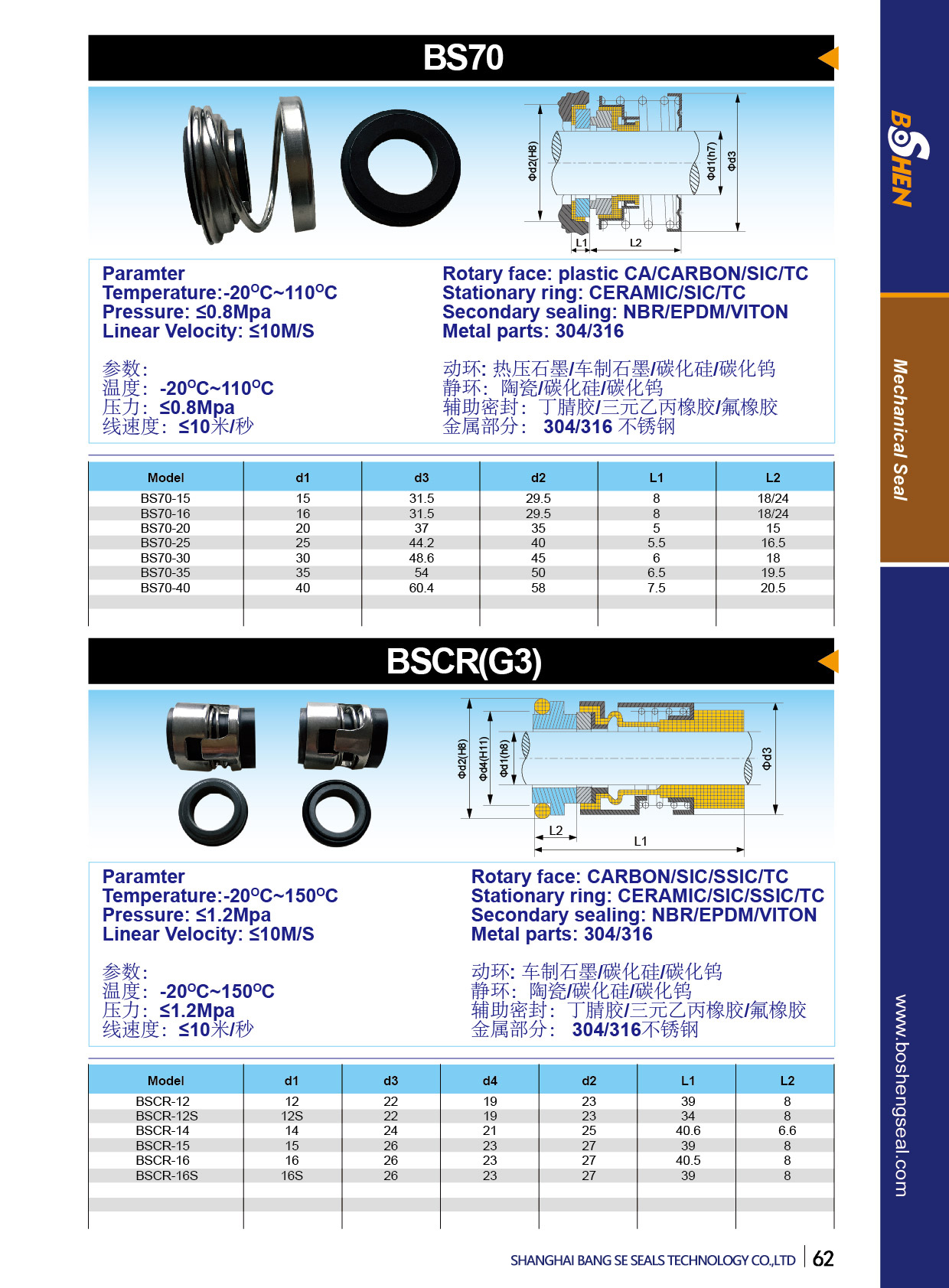 BS70,CRG3