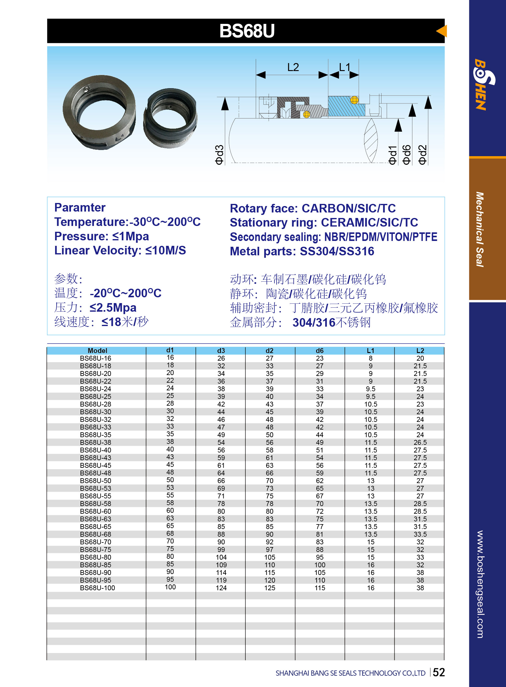 BS68U
