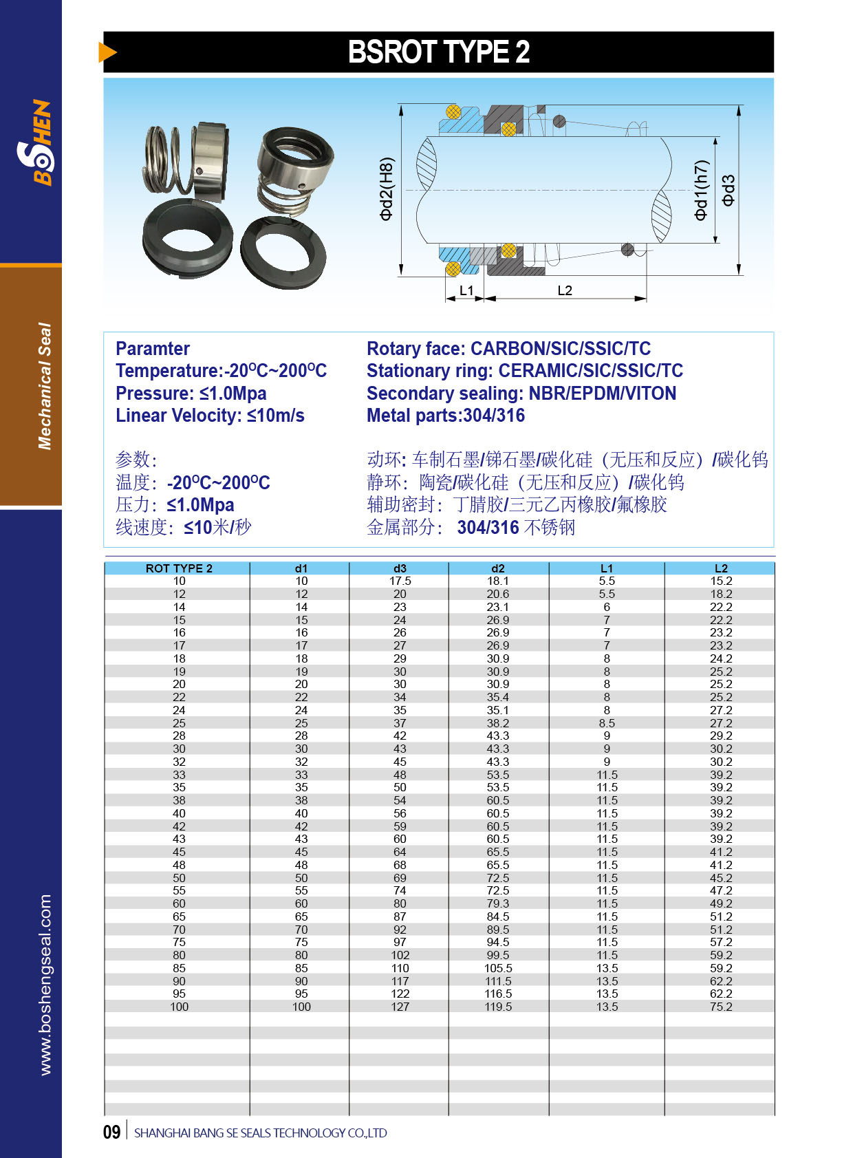 BSROT TYPE2