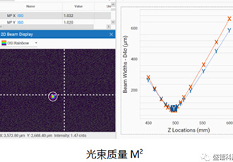 新品发布--国内首款100W工业紫外皮秒激光器亮相慕尼黑光博会