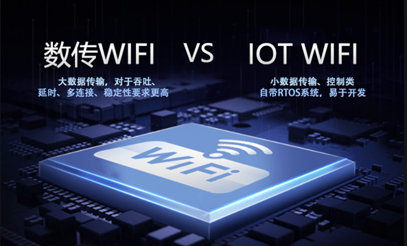国产数传WIFI向高端突围?