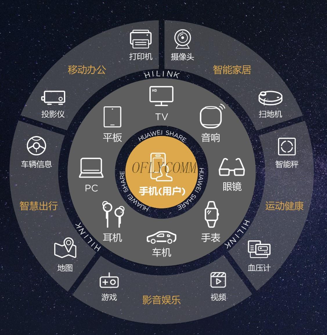 企业的机遇,华为全场景智慧化战略解读