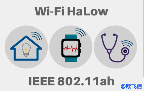 The Future of Wireless Communication: WiFi HaLow's Low Power and Extended Range Revolution