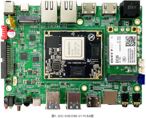Adaptation of the WQ9201S Private Video Transmission Module O9201UD for the RK3588 Platform