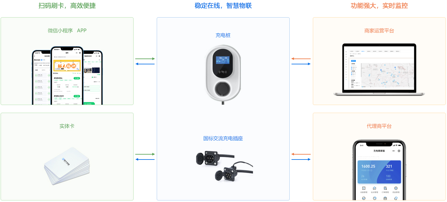量子通讯无线充电桩（测试产品）