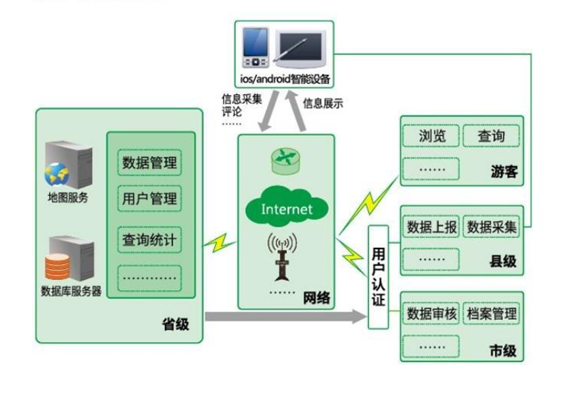 名木古树管理系统