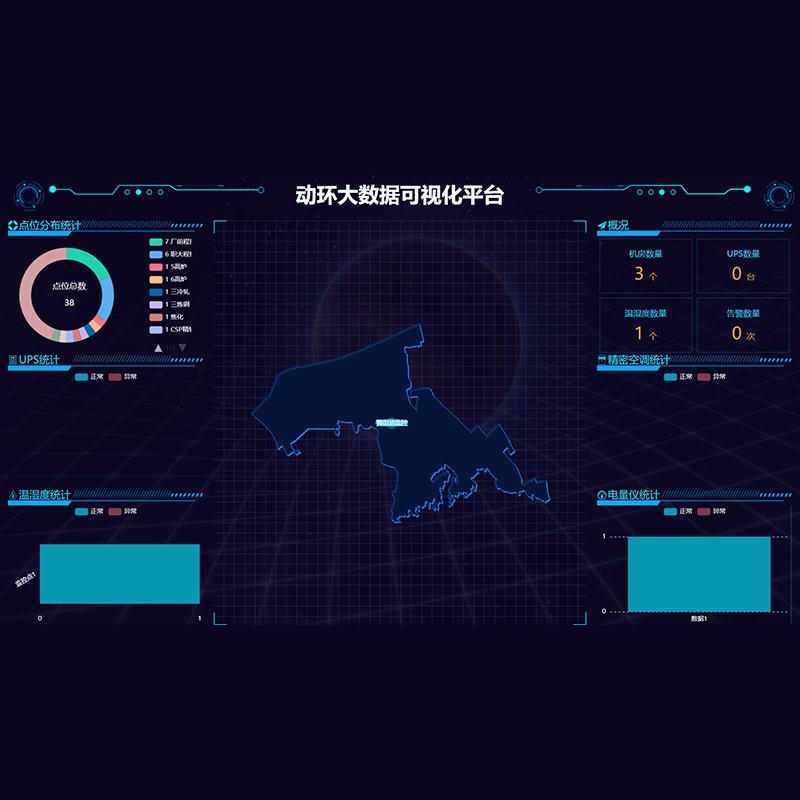 ZT-HJ-S04  动环大数据可视化平台