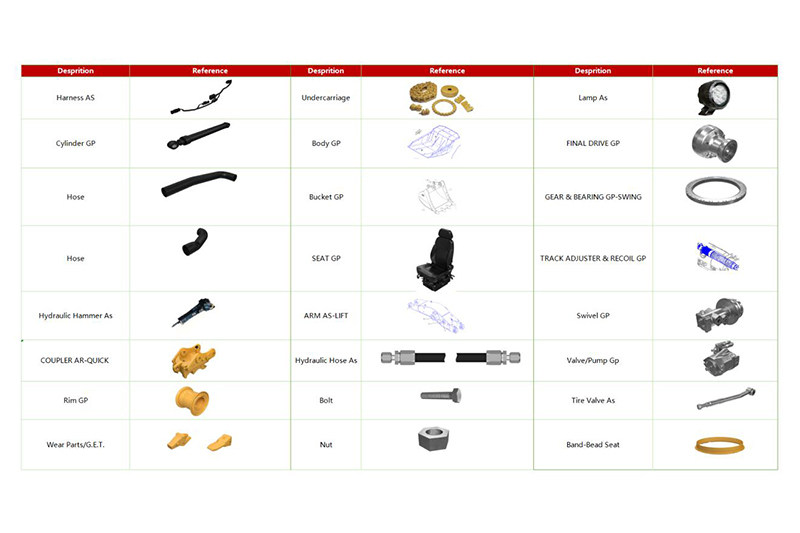 After-Market Spare Parts
