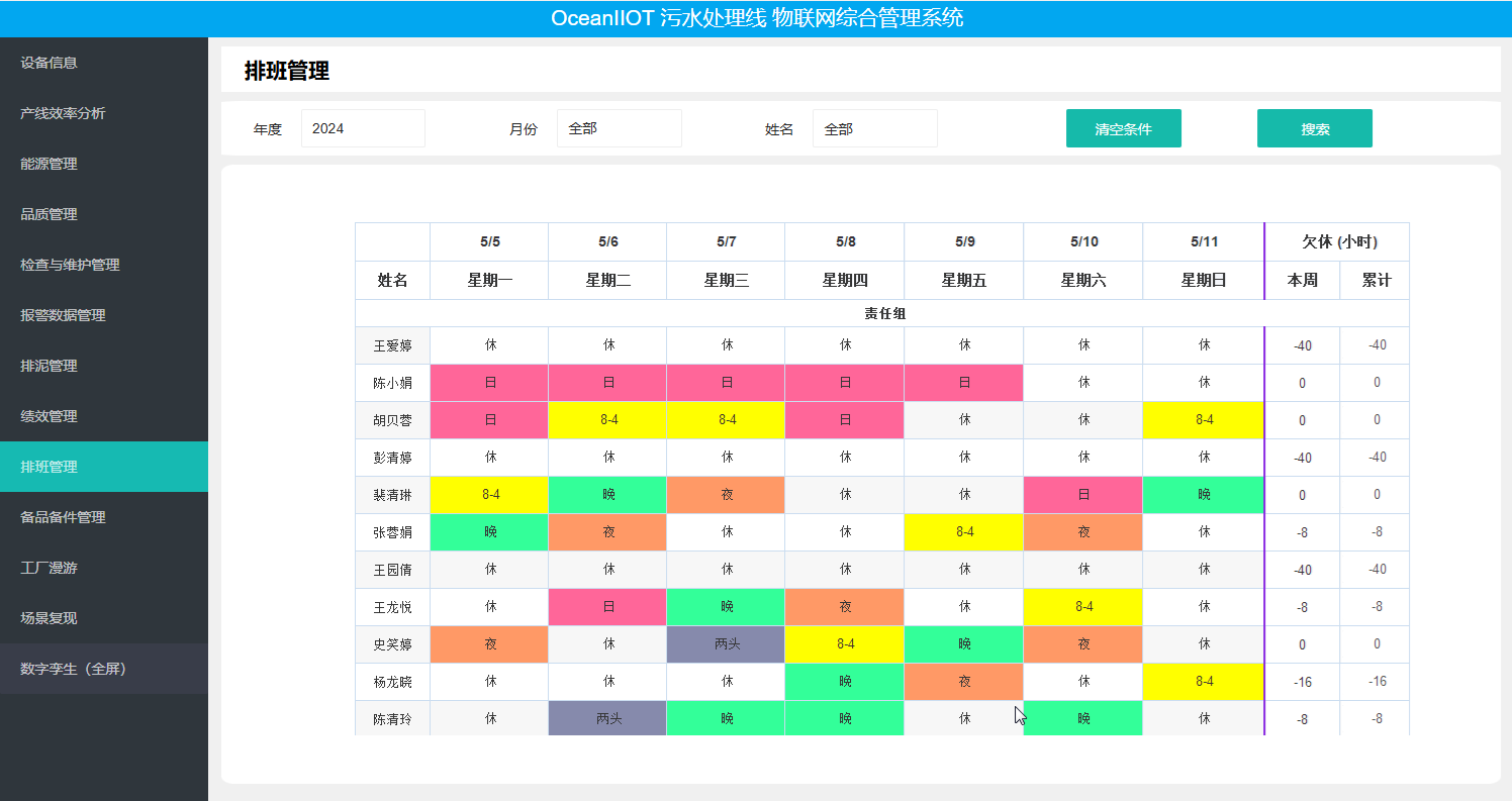 Scheduling management module