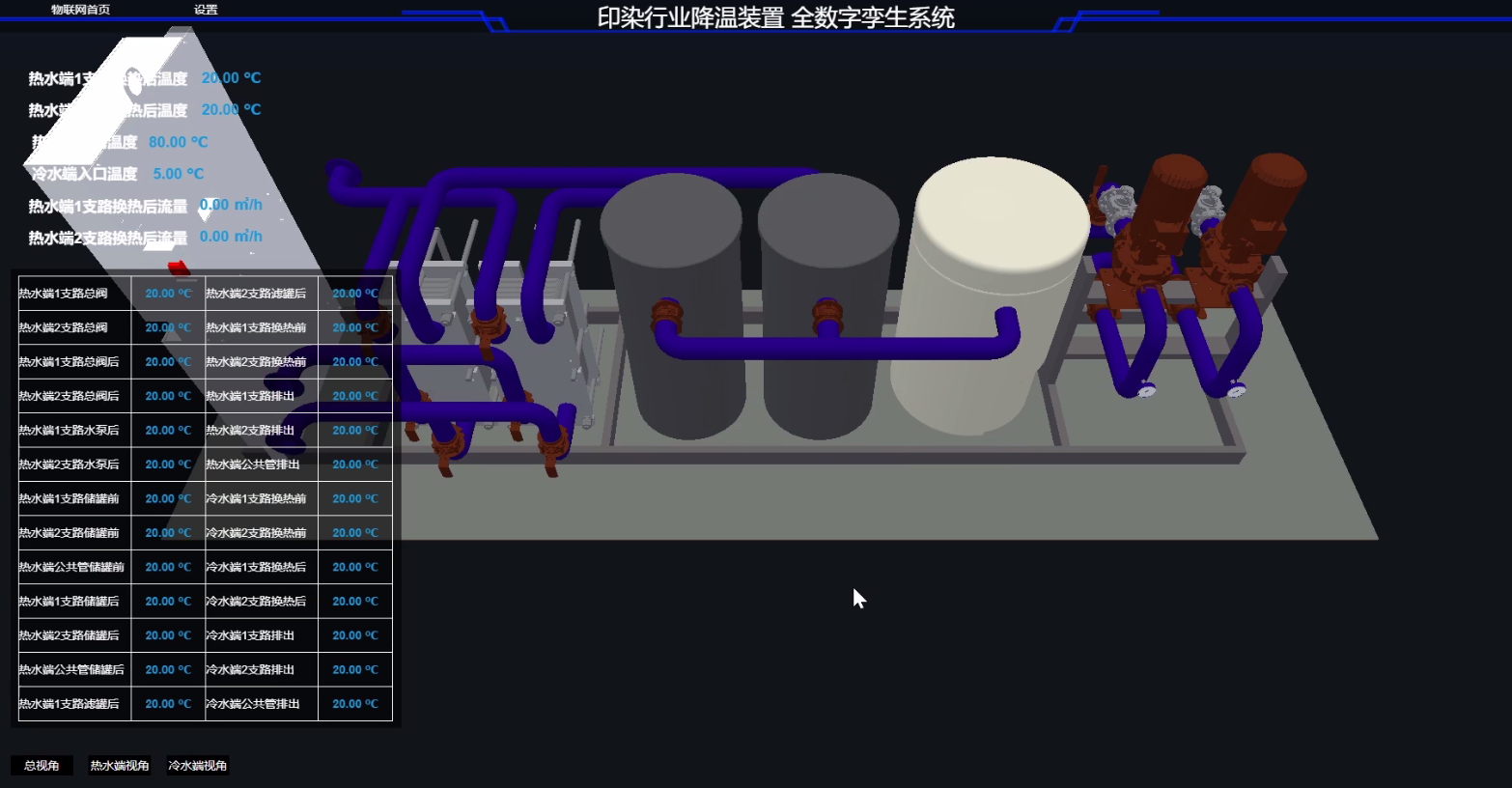 Digital Twin module
