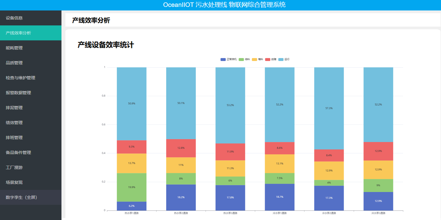 产线效率