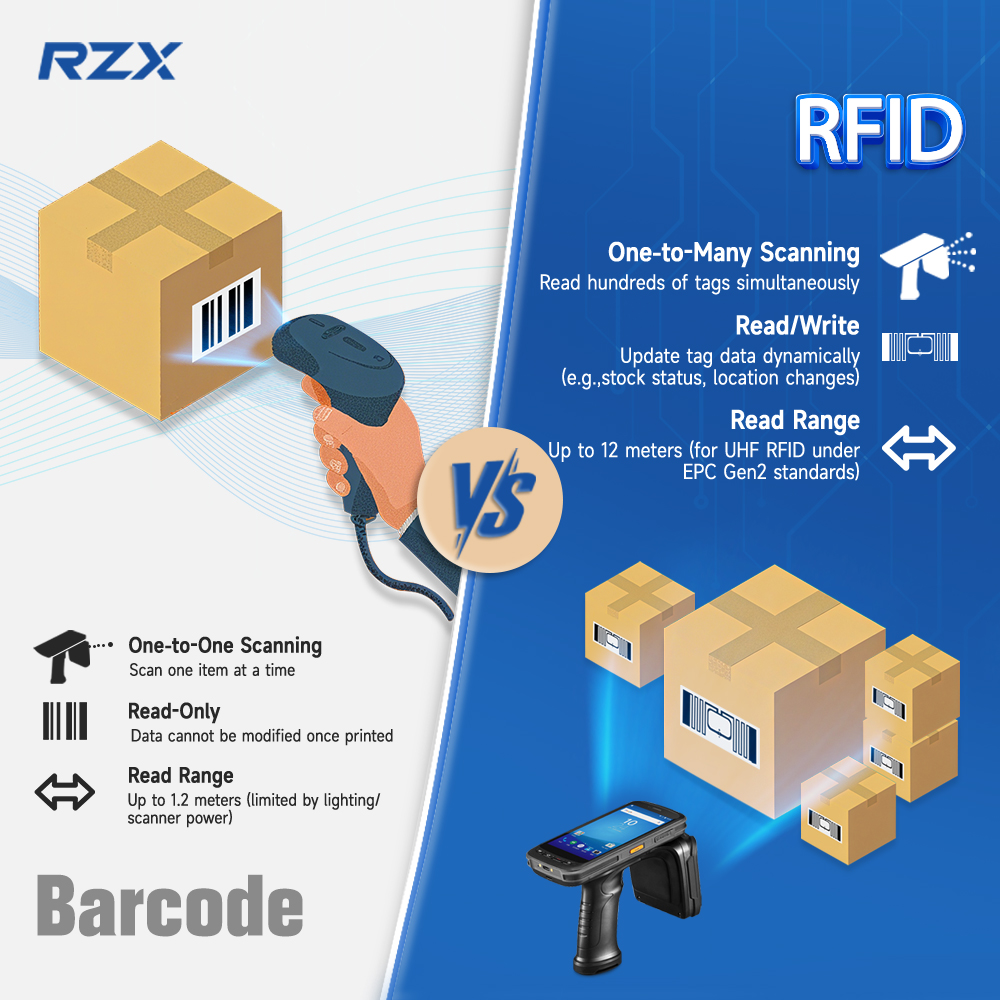 What’s Best for Asset Tracking Management?