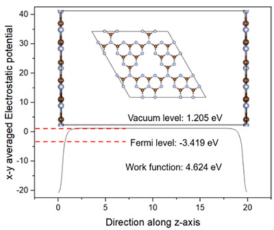 功函数（Work Function）