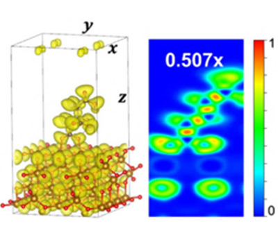 电子定域化函数（ELF）