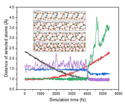 从头算分子动力学模拟（AIMD）