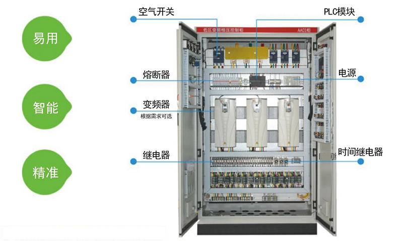 PLC自动控制系统能做什么？应用范围是什么？